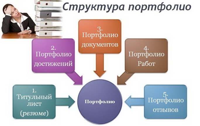 Правильная структура документа